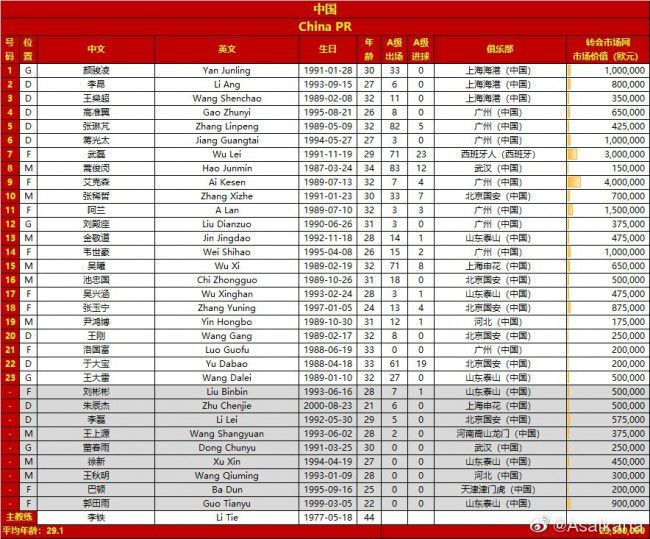 迪巴拉11月为罗马出战5场比赛，贡献1粒进球和2次助攻。